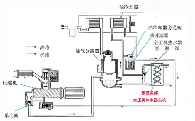 空压机热水器的节能原理